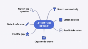 How to write a literature review - article illustration